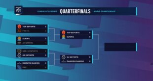 Semis Worlds 2020
